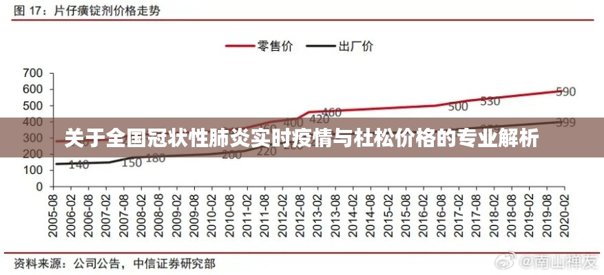 关于全国冠状性肺炎实时疫情与杜松价格的专业解析