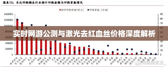 实时网游公测与激光去红血丝价格深度解析