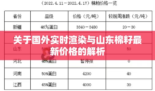 关于国外实时渲染与山东棉籽最新价格的解析