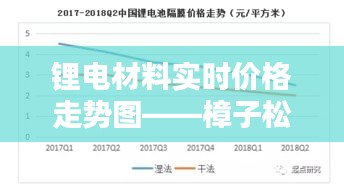 锂电材料实时价格走势图——樟子松2米高价格的主题论述