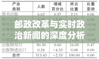 邮政改革与实时政治新闻的深度分析与点评