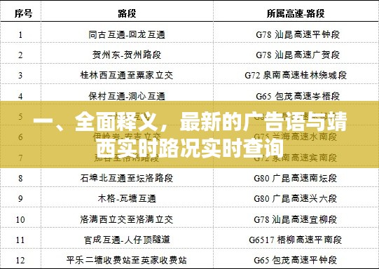 一、全面释义，最新的广告语与靖西实时路况实时查询