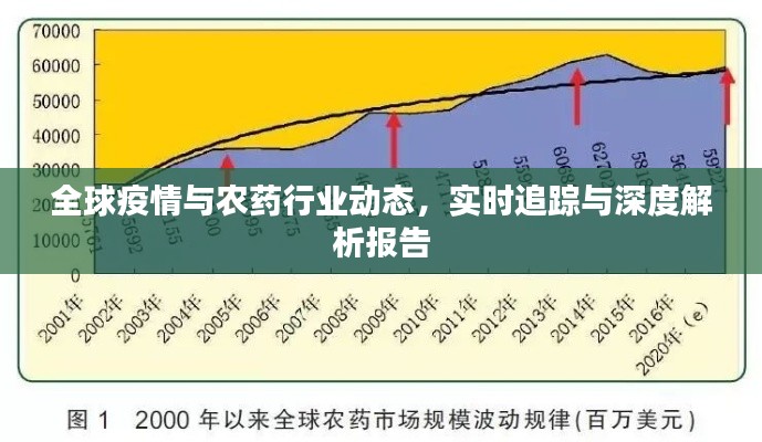 全球疫情与农药行业动态，实时追踪与深度解析报告