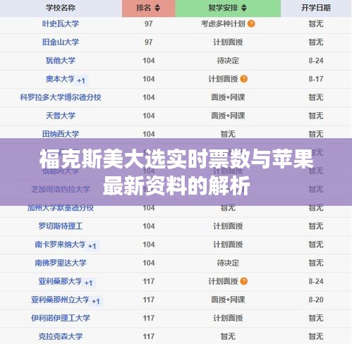 福克斯美大选实时票数与苹果最新资料的解析