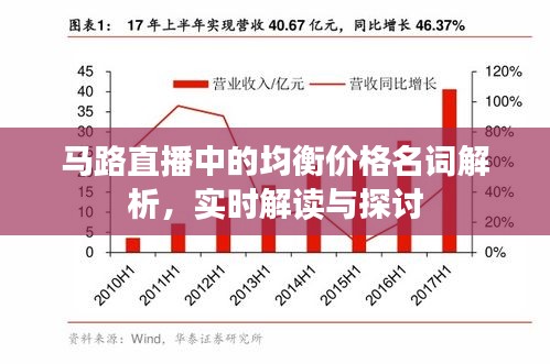 马路直播中的均衡价格名词解析,实时解读与探讨