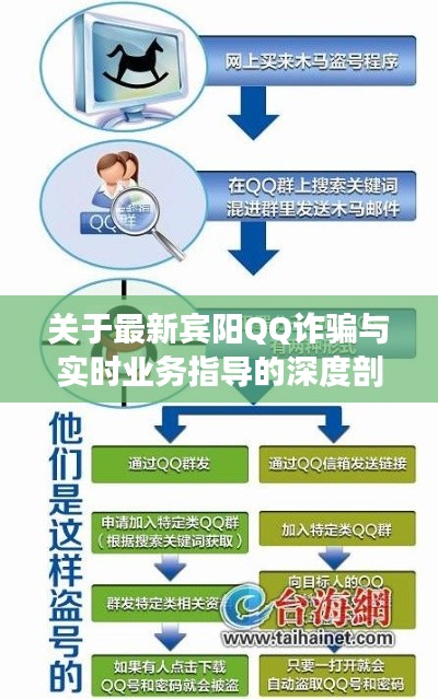 关于最新宾阳QQ诈骗与实时业务指导的深度剖析