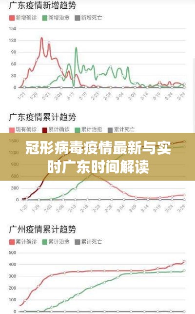 冠形病毒疫情最新与实时广东时间解读