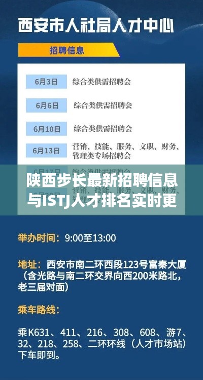 陕西步长最新招聘信息与ISTJ人才排名实时更新