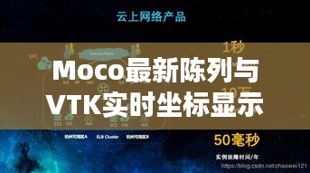 Moco最新陈列与VTK实时坐标显示，可视化技术的前沿探索