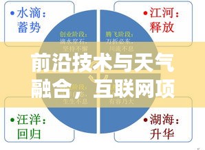 前沿技术与天气融合，互联网项目实时更新雨势情况探索