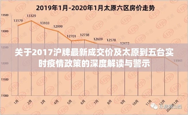 关于2017沪牌最新成交价及太原到五台实时疫情政策的深度解读与警示