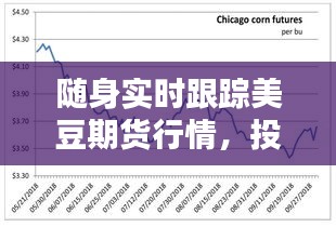 随身实时跟踪美豆期货行情，投资者必备指南