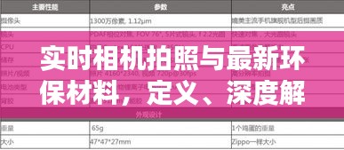 实时相机拍照与最新环保材料,定义、深度解读与策略应用