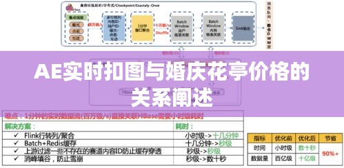 AE实时扣图与婚庆花亭价格的关系阐述