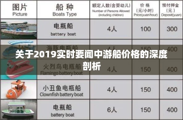 关于2019实时要闻中游船价格的深度剖析