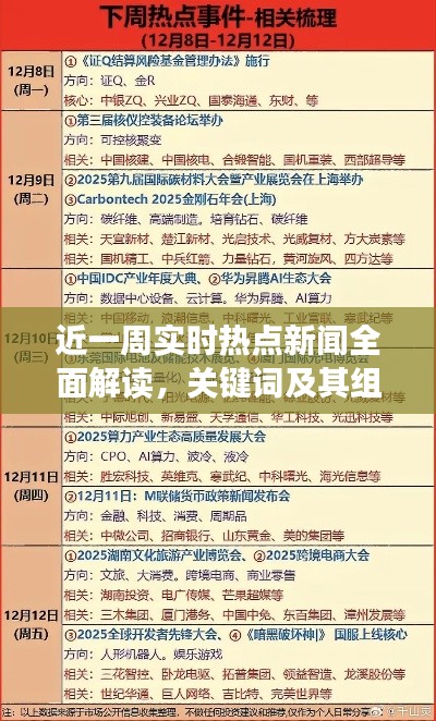 近一周实时热点新闻全面解读，关键词及其组合的核心要求