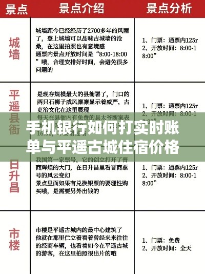 手机银行如何打实时账单与平遥古城住宿价格的深度解析