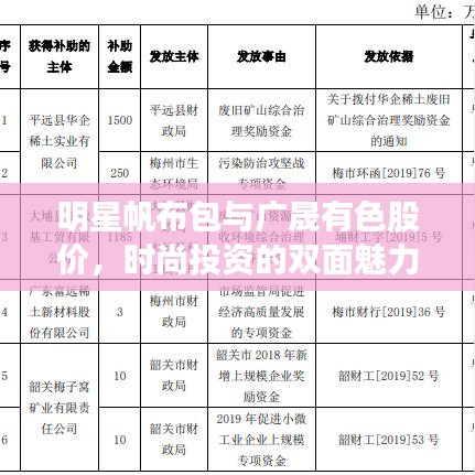 明星帆布包与广晟有色股价,时尚投资的双面魅力探索