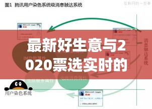 最新好生意与2020票选实时的洞察，关键词解读与行动指南