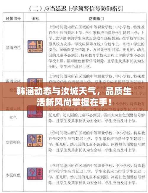 韩涵动态与汝城天气，品质生活新风尚掌握在手！
