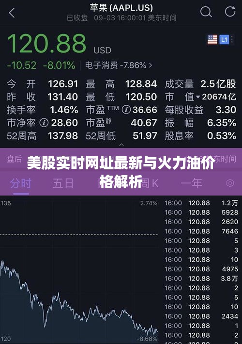 美股实时网址最新与火力油价格解析
