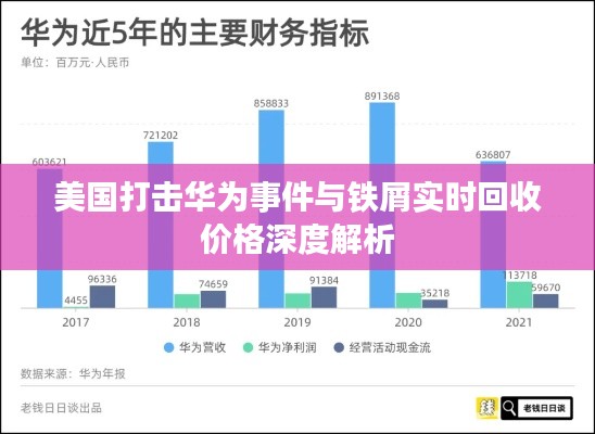 美国打击华为事件与铁屑实时回收价格深度解析
