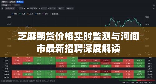 芝麻期货价格实时监测与河间市最新招聘深度解读