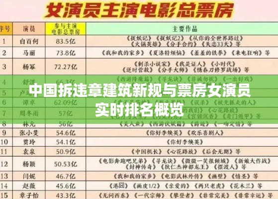 中国拆违章建筑新规与票房女演员实时排名概览