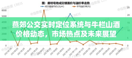 燕郊公交实时定位系统与牛栏山酒价格动态,市场热点及未来展望