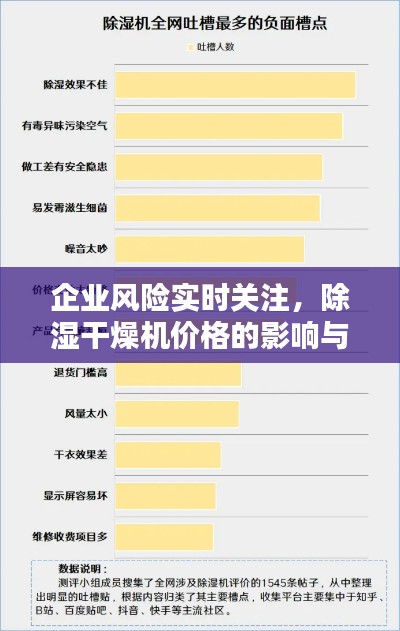 企业风险实时关注,除湿干燥机价格的影响与平衡之道