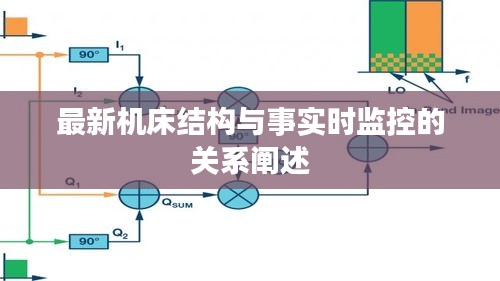 最新机床结构与事实时监控的关系阐述