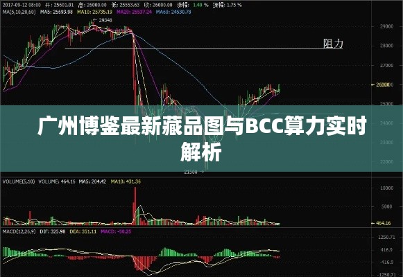 广州博鉴最新藏品图与BCC算力实时解析
