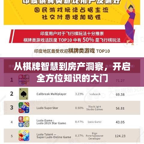 从棋牌智慧到房产洞察，开启全方位知识的大门
