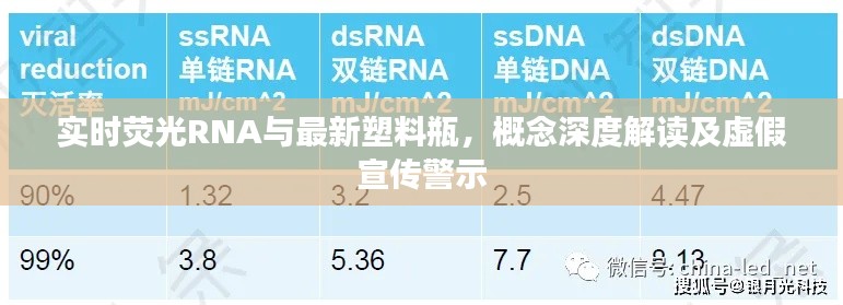 实时荧光RNA与最新塑料瓶,概念深度解读及虚假宣传警示