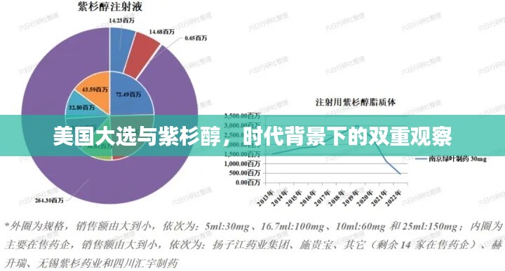 美国大选与紫杉醇,时代背景下的双重观察