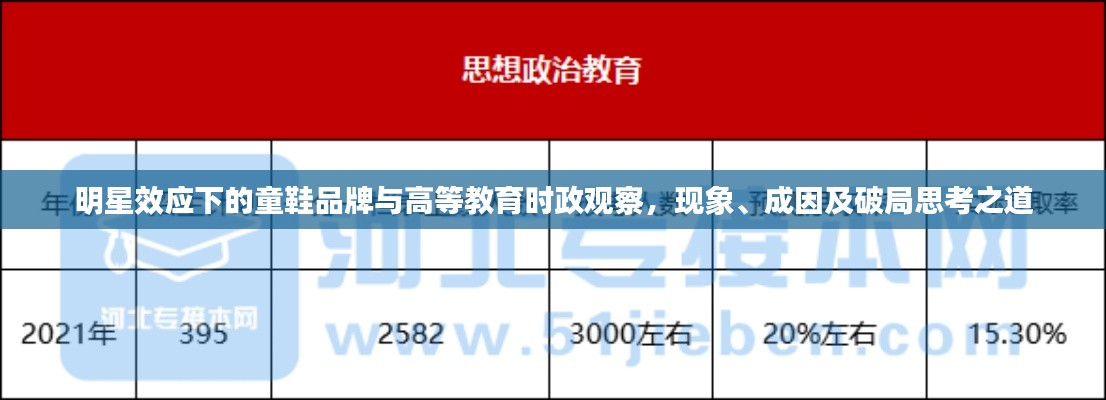 明星效应下的童鞋品牌与高等教育时政观察,现象、成因及破局思考之道