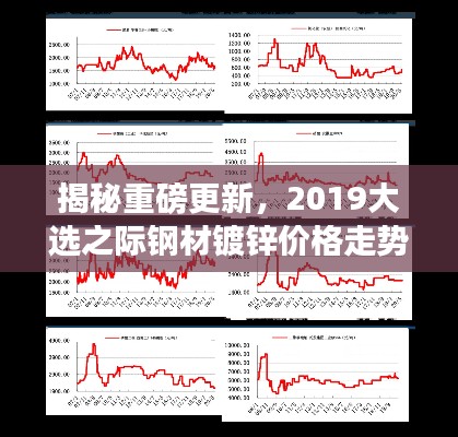 揭秘重磅更新,2019大选之际钢材镀锌价格走势实时数据大解析!