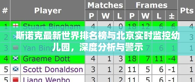斯诺克最新世界排名榜与北京实时监控幼儿园，深度分析与警示