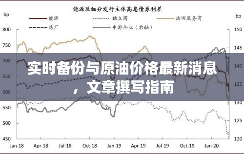 实时备份与原油价格最新消息，文章撰写指南