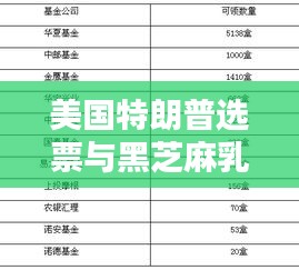 美国特朗普选票与黑芝麻乳价格热议话题碰撞