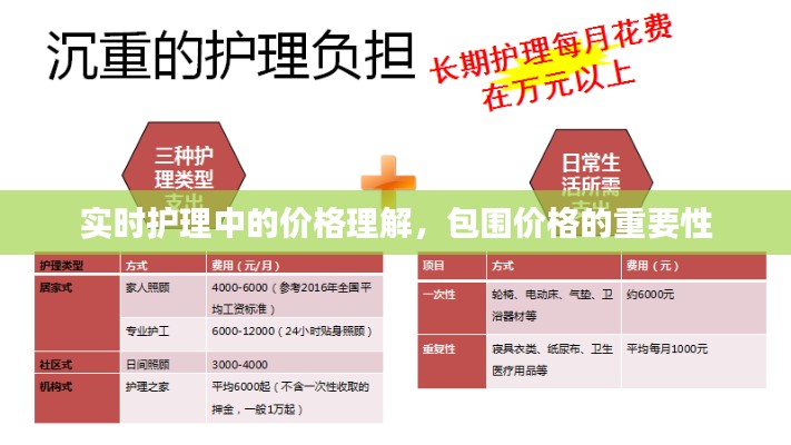 实时护理中的价格理解，包围价格的重要性