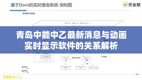 青岛中能中乙最新消息与动画实时显示软件的关系解析