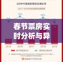 春节票房实时分析与异丙酯价格探讨,市场观察与解析