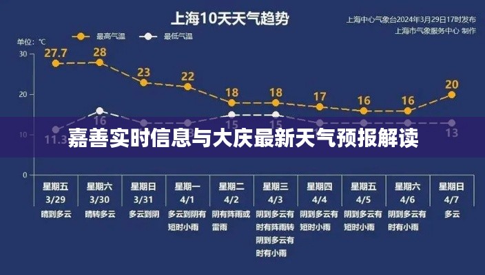 嘉善实时信息与大庆最新天气预报解读