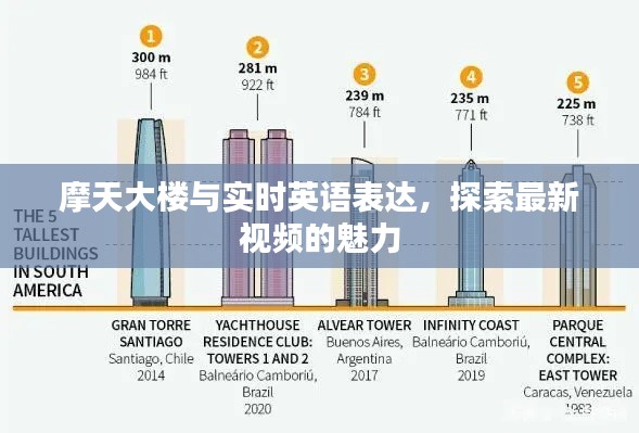 摩天大楼与实时英语表达，探索最新视频的魅力