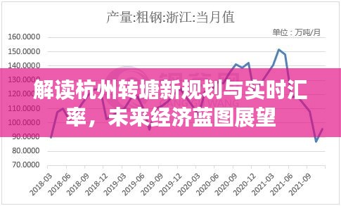解读杭州转塘新规划与实时汇率，未来经济蓝图展望