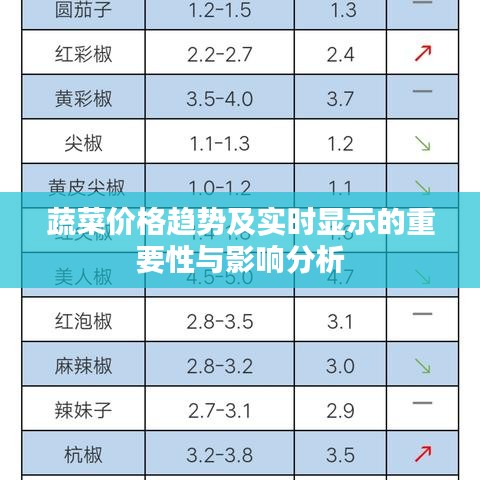 蔬菜价格趋势及实时显示的重要性与影响分析