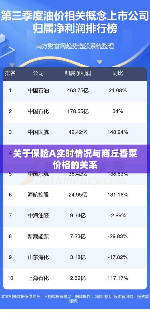关于保险A实时情况与商丘香菜价格的关系