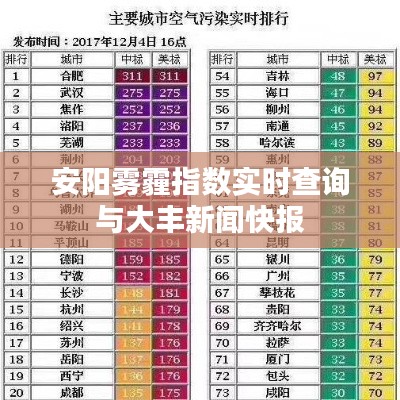 安阳雾霾指数实时查询与大丰新闻快报