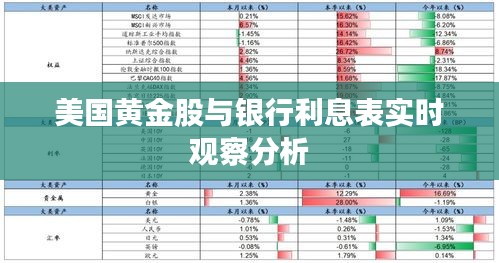 美国黄金股与银行利息表实时观察分析